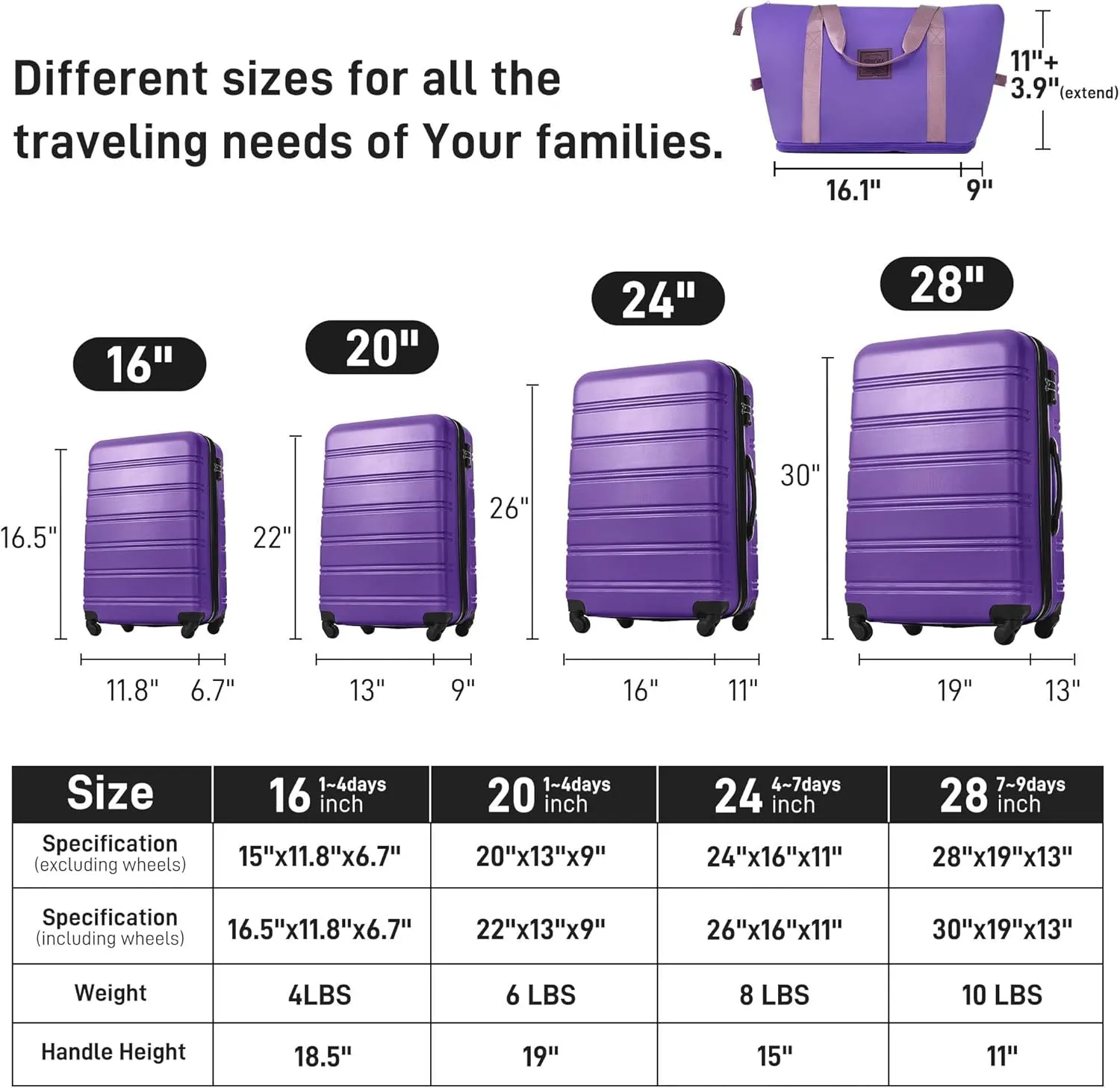 Hardshell Luggage Sets 4pcs with TSA Lock,Spinner wheels,for Men and Women. (Purple)