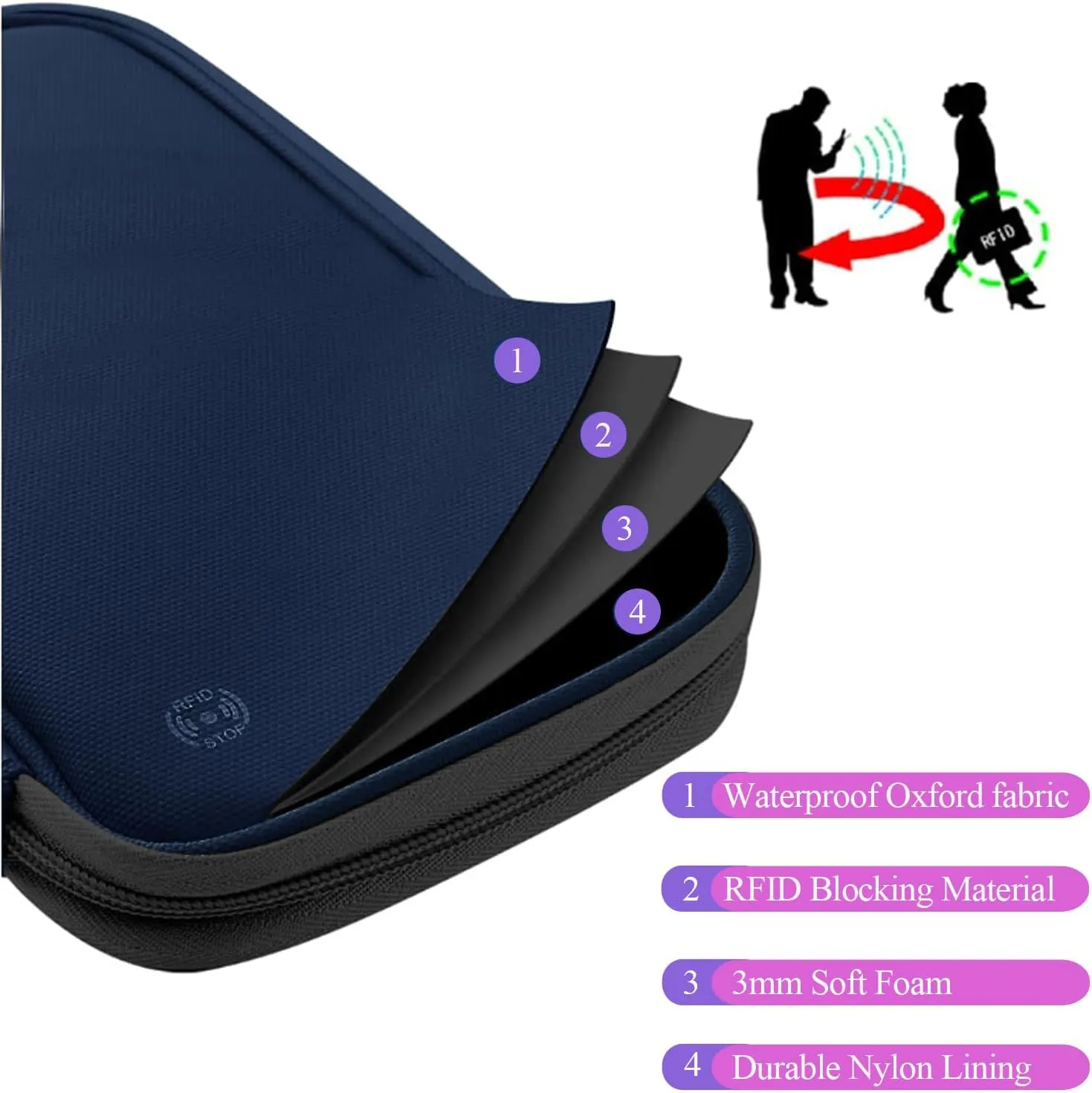 RFID Blocking Family Passport Holder, Multi-functional Travel Document Organizer, for Women, Men, and Families