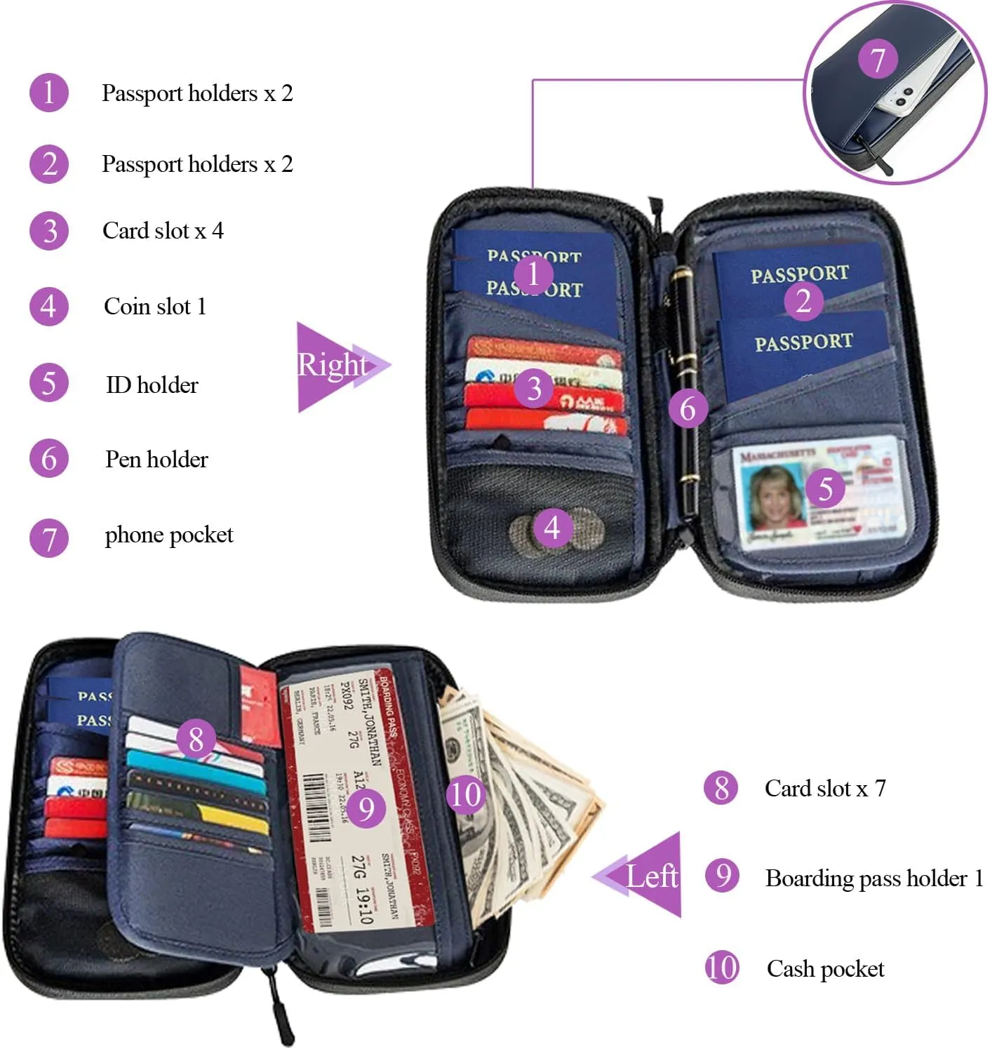 RFID Blocking Family Passport Holder, Multi-functional Travel Document Organizer, for Women, Men, and Families